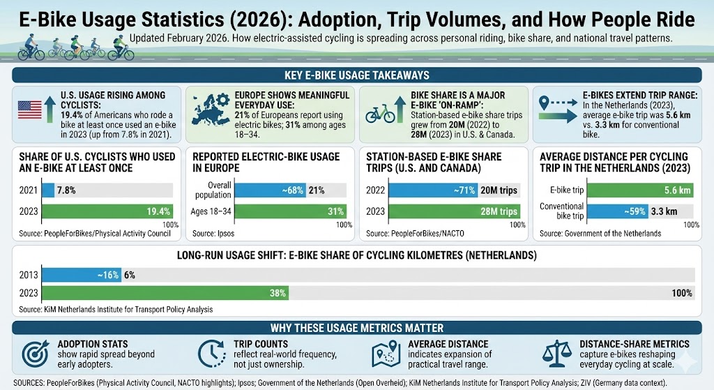 ebike usage statistics